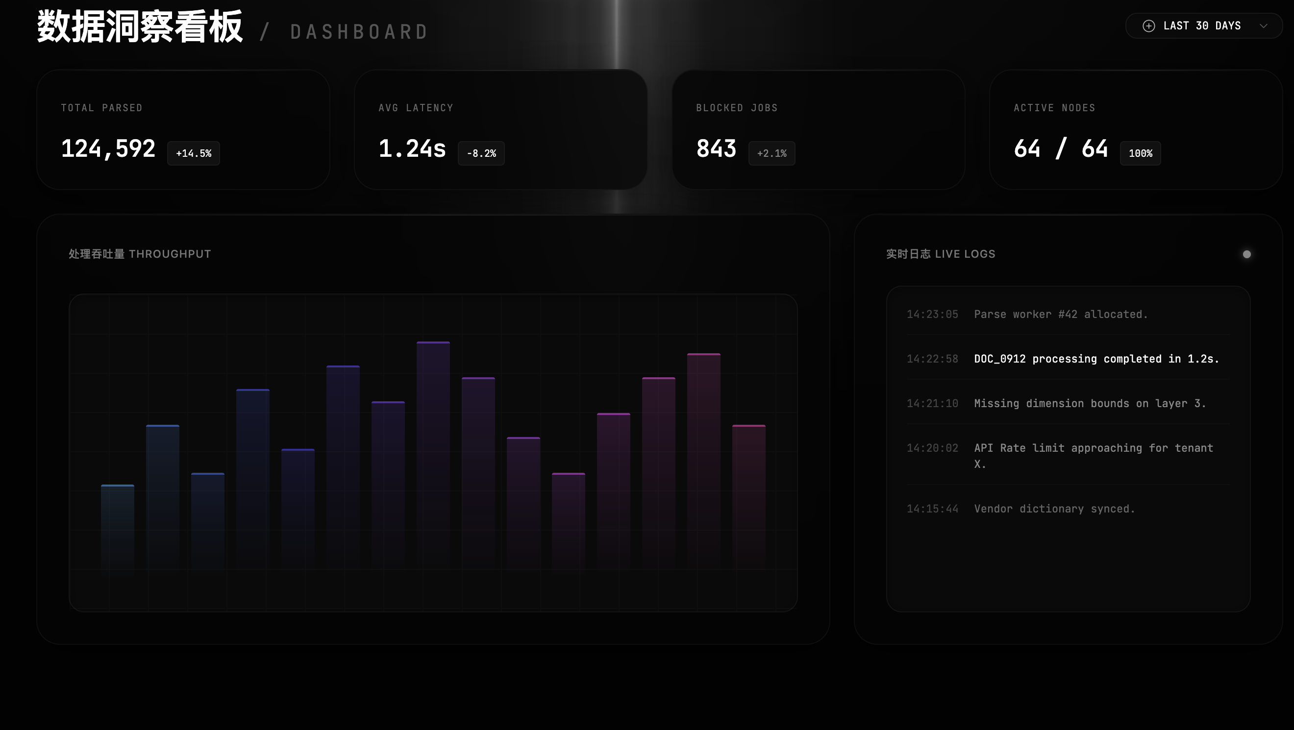 数据看板 — 产品复用、组件统计